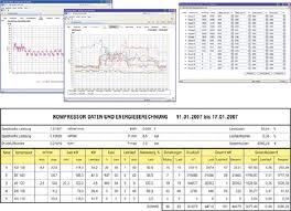 Evaluation of a compressed air audit